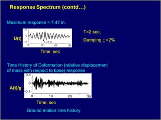 Response Spectrum