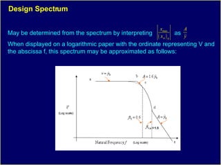 Response Spectrum