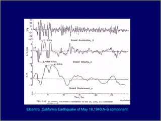 Response Spectrum