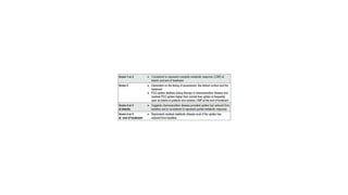 Response assessment lymphomas | PPTX