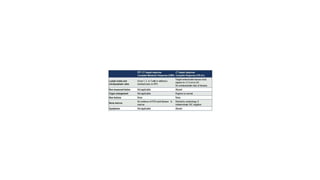 Response assessment lymphomas | PPTX