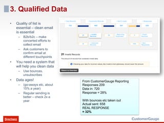 3. Qualified Data
•    Quality of list is
     essential – clean email
     is essential
      –  B2b/b2c – make
         concerted efforts to
         collect email
      –  Ask customers to
         confirm email at
         different touchpoints
•    You need a system that
     will help you clean data
      –  Use bounces,
         unsubscribes
•    Data ages!                  From CustomerGauge Reporting
      –  (go-aways etc, about    Responses 209
         15% a year)             Data in: 720
      –  Regular sending is      Response = 28%
         better – check 2x a
         year                    With bounces etc taken out
                                 Actual sent: 658
                                 REAL RESPONSE
                                 = 32%
 