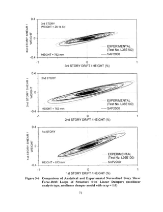 Response History Analysis of Structures SAP2000.pdf