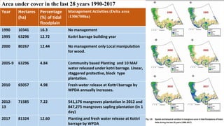 Response of Mangroves to the Change in Tidal and Freshwater Flow. | PPTX