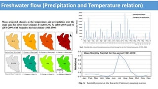 Response of Mangroves to the Change in Tidal and Freshwater Flow. | PPTX