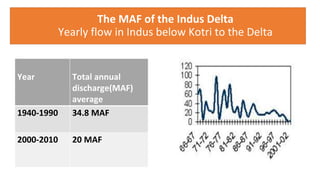 Response of Mangroves to the Change in Tidal and Freshwater Flow. | PPTX