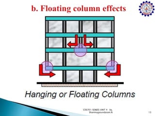 13
CE6701-SD&EE/UNIT 4 by,
Shanmugasundaram.N
 