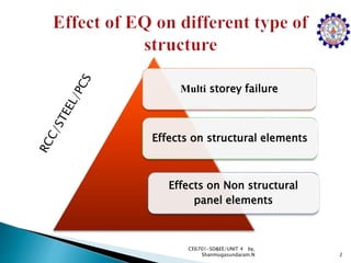 Multi storey failure
Effects on structural elements
Effects on Non structural
panel elements
2
CE6701-SD&EE/UNIT 4 by,
Shanmugasundaram.N
 