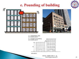 20
CE6701-SD&EE/UNIT 4 by,
Shanmugasundaram.N
 