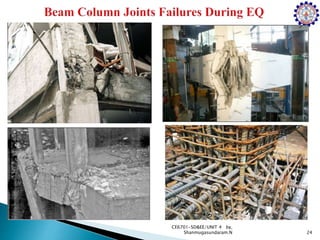 24
CE6701-SD&EE/UNIT 4 by,
Shanmugasundaram.N
 