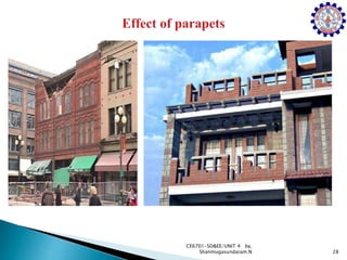 28
CE6701-SD&EE/UNIT 4 by,
Shanmugasundaram.N
 