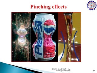 34
CE6701-SD&EE/UNIT 4 by,
Shanmugasundaram.N
 