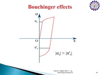 39
CE6701-SD&EE/UNIT 4 by,
Shanmugasundaram.N
 