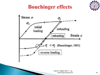 40
CE6701-SD&EE/UNIT 4 by,
Shanmugasundaram.N
 
