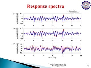 45
CE6701-SD&EE/UNIT 4 by,
Shanmugasundaram.N
 