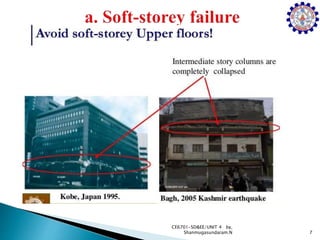 7
CE6701-SD&EE/UNIT 4 by,
Shanmugasundaram.N
 