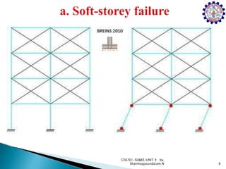 8
CE6701-SD&EE/UNIT 4 by,
Shanmugasundaram.N
 