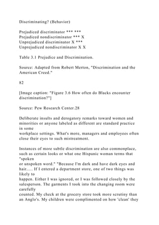 Discriminating? (Behavior)
Prejudiced discriminator *** ***
Prejudiced nondiscriminator *** X
Unprejudiced discriminator X ***
Unprejudiced nondiscriminator X X
Table 3.1 Prejudice and Discrimination.
Source: Adapted from Robert Merton, "Discrimination and the
American Creed."
82
[Image caption: "Figure 3.6 How often do Blacks encounter
discrimination?"]
Source: Pew Research Center.28
Deliberate insults and derogatory remarks toward women and
minorities or anyone labeled as different are standard practice
in some
workplace settings. What's more, managers and employees often
close their eyes to such mistreatment.
Instances of more subtle discrimination are also commonplace,
such as certain looks or what one Hispanic woman terms that
"spoken
or unspoken word." "Because I'm dark and have dark eyes and
hair..... If I entered a department store, one of two things was
likely to
happen. Either I was ignored, or I was followed closely by the
salesperson. The garments I took into the changing room were
carefully
counted. My check at the grocery store took more scrutiny than
an Anglo's. My children were complimented on how 'clean' they
 