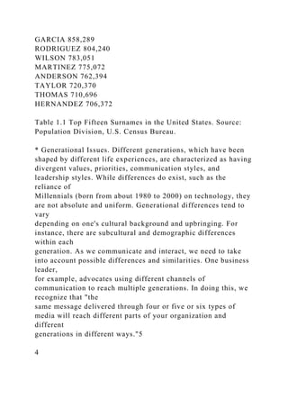 GARCIA 858,289
RODRIGUEZ 804,240
WILSON 783,051
MARTINEZ 775,072
ANDERSON 762,394
TAYLOR 720,370
THOMAS 710,696
HERNANDEZ 706,372
Table 1.1 Top Fifteen Surnames in the United States. Source:
Population Division, U.S. Census Bureau.
* Generational Issues. Different generations, which have been
shaped by different life experiences, are characterized as having
divergent values, priorities, communication styles, and
leadership styles. While differences do exist, such as the
reliance of
Millennials (born from about 1980 to 2000) on technology, they
are not absolute and uniform. Generational differences tend to
vary
depending on one's cultural background and upbringing. For
instance, there are subcultural and demographic differences
within each
generation. As we communicate and interact, we need to take
into account possible differences and similarities. One business
leader,
for example, advocates using different channels of
communication to reach multiple generations. In doing this, we
recognize that "the
same message delivered through four or five or six types of
media will reach different parts of your organization and
different
generations in different ways."5
4
 