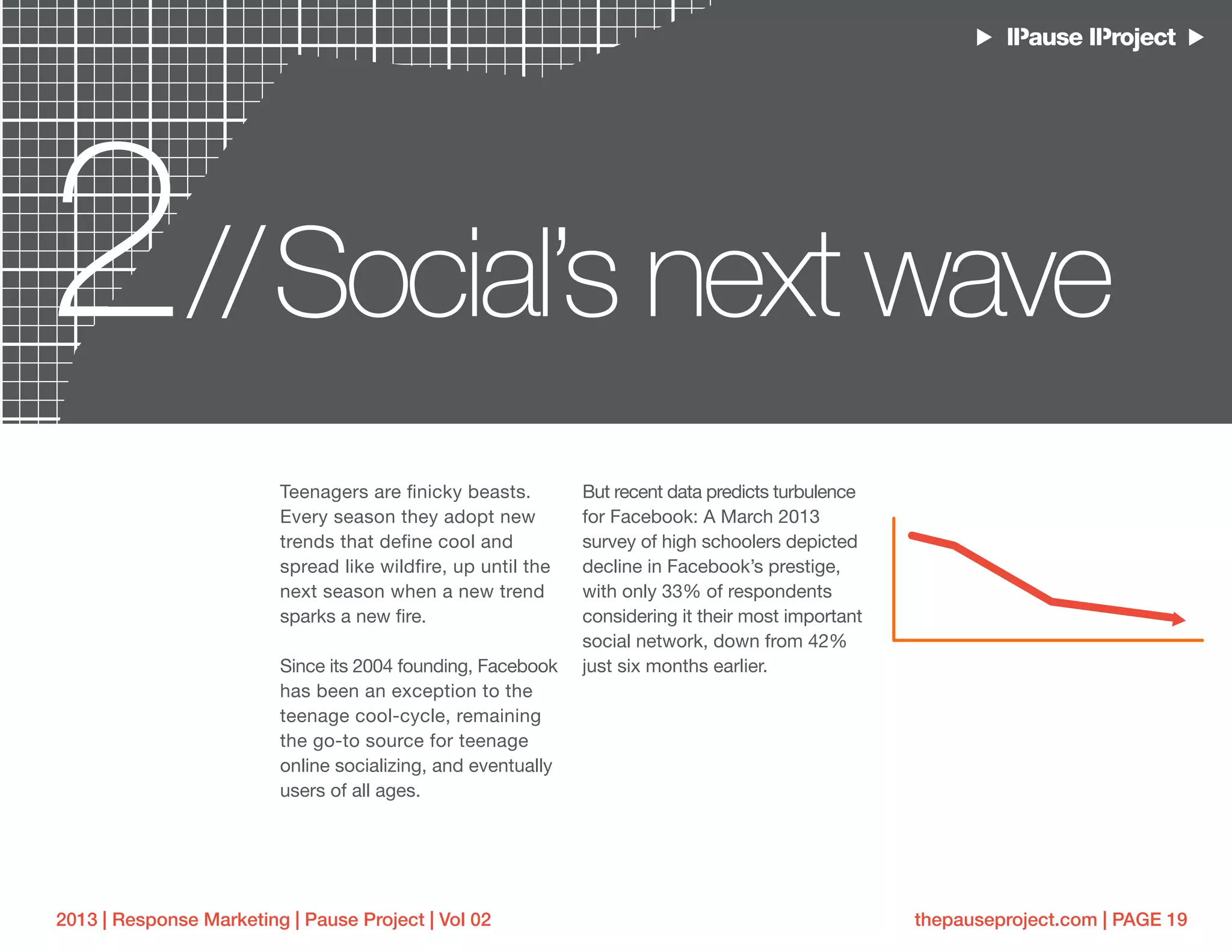 thepauseproject.com | PAGE 192013 | Response Marketing | Pause Project | Vol 02
2 Social’s next wave//
Teenagers are finicky beasts.
Every season they adopt new
trends that define cool and
spread like wildfire, up until the
next season when a new trend
sparks a new fire.
Since its 2004 founding, Facebook
has been an exception to the
teenage cool-cycle, remaining
the go-to source for teenage
online socializing, and eventually
users of all ages.
But recent data predicts turbulence
for Facebook: A March 2013
survey of high schoolers depicted
decline in Facebook’s prestige,
with only 33% of respondents
considering it their most important
social network, down from 42%
just six months earlier.
 