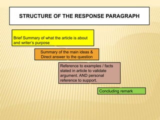 Brief Summary of what the article is about
and writer’s purpose
Summary of the main ideas &
Direct answer to the question
Reference to examples / facts
stated in article to validate
argument. AND personal
reference to support.
Concluding remark
STRUCTURE OF THE RESPONSE PARAGRAPH
 