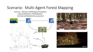 Scenario: Multi-Agent Forest Mapping
Dual use - Monitor and Manage of Ecosystem
Improve Resilience / Rehabilitation
fuel load and biodiversity assessment
 
