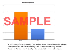 This data tells me that my magazine audience averages with females. Because
of this I will add features to my magazine that will dominantly attract a
female audience. I can do this by using an attractive man on the cover.
 