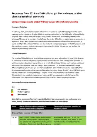 Responses from 2013 and 2014 oil and gas block winners on their
ultimate beneficial ownership
Company responses to Global Witness’ survey of beneficial ownership
Survey methodology
In February 2014, Global Witness sent information requests to each of the companies that were
awarded onshore blocks in October 2013, or which were involved in the bidding for offshore blocks.
Requests were sent by email, fax or post using contact information published by the Myanmar
Ministry of Energy, or to company head offices. Due to the difficulties in reaching some companies in
Myanmar, letters were subsequently hand delivered to the Yangon offices of these companies in
March and April 2014. Global Witness has also met with companies engaged in the EITI process, and
discussed the requests for information with them directly. Global Witness has not verified the
responses provided by companies.
16 July 2014 update
The results of Global Witness’ beneficial ownership survey were released on 26 June 2014. A range
of companies that had not previously responded to our questions have subsequently provided us
with information about their ownership. As of 16 July 2014, Global Witness had received additional
responses from Myanmar’s Parami Energy Development Co. Ltd, Australia’s Woodside Energy
(Myanmar) Pte Ltd, Italy’s Eni SpA and Norway’s Statoil. Global Witness has also received further
direct responses from beneficial owners of Canadian Foresight Group. The UK’s Siren E&P Ltd, which
was not listed in the Ministry of Energy’s original award announcement, has informed Global
Witness that it has a stake in two onshore blocks, and it has provided us with full ownership
information. This document has been updated fully to reflect these company responses.
Summary of company responses
Key:
Full response
Partial response
No response
Note: Where companies have not responded but their parent companies are understood to be
either publicly listed or state owned, this has been noted in the table below.
Block Ownership information provided by
winning international companies
Ownership information provided by
Myanmar partner
Onshore blocks awarded in October 2013
PSC B-2 ONGC Videsh Limited [India]: Full response
provided. Wholly owned subsidiary of Oil
and Natural Gas Corporation Limited, which
is listed on the Bombay Stock Exchange and
Machinery & Solutions Co. Ltd: Full
response provided, with details of two
individuals who own and control the
company.
 