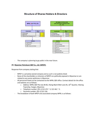 - The company is planning to go public in the near future.
(9) Myanmar Petroleum E&P Co., Ltd. (MPEP):
Response from company stating that:
- MPEP is a privately owned company and as such is not publicly listed.
- None of the shareholders or directors of MPEP are politically exposed in Myanmar or are
related to any senior politicians in Myanmar.
- All personnel listed can be contacted via the MPRL E&P office. Contact details for the office
and website are as follows:
o Address: MPRL E&P Pte Ltd, 84-85, Hlaing Myint Moh Lane #1, 10th
Quarter, Hlainng
Township, Yangon, Myanmar.
o Telephone number: (95-1) 521 471 ~ 3, 521 461 ~ 2.
o Facsimile number: (95-1) 521 156.
- The breakdown of both MPEP and associated company MPRL is as follows:
 