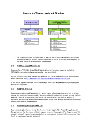 - The individuals named as shareholders of MPEP in the above breakdown fully control their
ownership stakes (i.e. none of these shareholders act on the instruction of or as a proxy for
any other person in relation to their MPEP shares).
(10) PETRONAS Carigali Myanmar Inc:
Response from PETRONAS Carigali Sdn Bhd stating that its interests in Myanmar are held by
PETRONAS, which is its wholly owned subsidiary and is not listed.
Further information on PETRONAS Carigali Myanmar Inc. can be obtained from the Annual Report
which is available at http://www.petronas.my/investor-relations/Pages/default/aspx.
In the annual reports, Petroliam Nasional Berhad (PETRONAS) is stated to be wholly owned by the
Malaysian Government.
(11) ONGC Videsh Limited:
Response stating that ONGC Videsh Ltd. is a wholly owned subsidiary and overseas arm of Oil and
Natural Gas Corporation Limited (ONGC) which is the flagship national oil company of India. ONGC is
a Central Public Sector Enterprise (CPSE) under the administrative control of the Ministry of
Petroleum & Natural Gas, Government of India. ONGC is also listed with the Bombay Stock Exchange
and National Stock Exchange of India.
(12) Parami Energy Development Co. Ltd:
Response stating that Parami Energy Development Co. Ltd is part of the Parami Energy Group of
Companies, and that there is no politically exposed person in the company. [For the purposes of this
survey, a politically exposed person was defined to mean a senior politician in Myanmar or the close
family or associates of a senior politician].
 