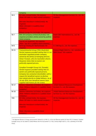 company.
M-4 Oil India Limited [India]: No response.
[Note: Oil India is a state-owned company.]
Mercator Petroleum Limited [India]: No
response.
[Note: Mercator is a publicly listed
company.]
Oilmax Energy Pvt Ltd [India]: No response.
Oil Star Management Services Co., Ltd: No
response.
M-7 ROC Oil Company Limited [Australia]: Full
response provided; wholly owned by publicly
listed company.
Smart E&P International Co., Ltd: No
response.
Tap Oil Ltd [Australia]: No response.
[Note: Tap Oil is a publicly listed company.]
M-8 Berlanga Holding BV [Netherlands]: No
response.
A-1 Mining Co., Ltd: No response.
M-15 Transcontinental Group (TRG) [Australia]
Partial response provided stating that it is an
Australian regulated private company,
owned by the family of managing director,
Simon Trevisan, who are Australian citizens.
Response states that no owners are
politically exposed persons.
Canadian Foresight Group Ltd. [Canada]:
Partial response provided stating that no
owners are politically exposed persons.
Company has contacted shareholders with a
request for beneficial owners to disclose
their details directly to Global Witness. As of
16 July 2014, four beneficial owners have
supplied information for the review.
Century Bright Gold Co., Ltd, subsidiary of
KMA Group.3
No response.
M-17 Reliance Industries Ltd [India]: No response.
[Note: Reliance Industries is a publicly listed
company.]
United National Resources Development
Services Co., Ltd: No response.
M-18 Reliance Industries Ltd [India]: No response.
[Note: Reliance Industries is a publicly listed
company.]
United National Resources Development
Services Co., Ltd: No response.
YEB Oil India Limited [India]: No response.
[Note: Oil India is a state-owned company.]
Mercator Petroleum Limited [India]: No
response.
[Note: Mercator is a publicly listed
company.]
Oil Star Management Services Co., Ltd: No
response.
3
The Myanmar Ministry of Energy announcement referred to Lin Win Co., Ltd as the Myanmar partner for block M-15. However, Canadian
Foresight Group Ltd. has stated to Global Witness that the local partner is, in fact, Century Bright Gold Co., Ltd, a subsidiary of the KMA
Group.
 