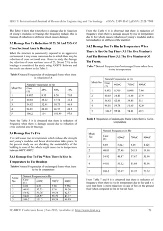 Response sensitivity of the structure using vibration based damage ...