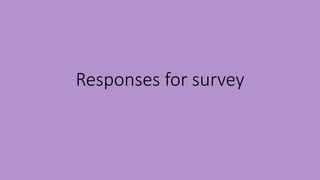 Responses for survey
 