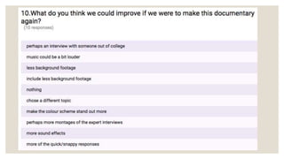 Responses from the questionaire