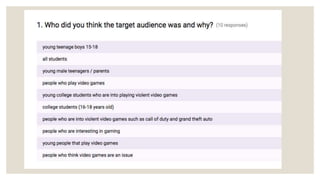 Responses from the questionaire