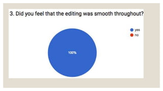 Responses from the questionaire