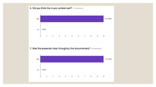 Responses from the questionaire