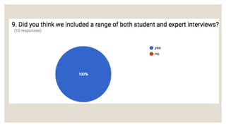 Responses from the questionaire
