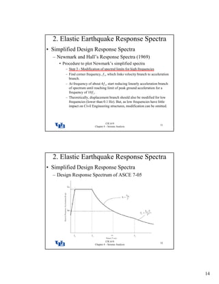 Response spectra | PDF