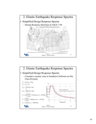 Response spectra | PDF