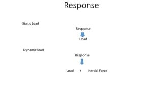 Response spectrum | PPTX
