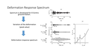 Response spectrum | PPTX