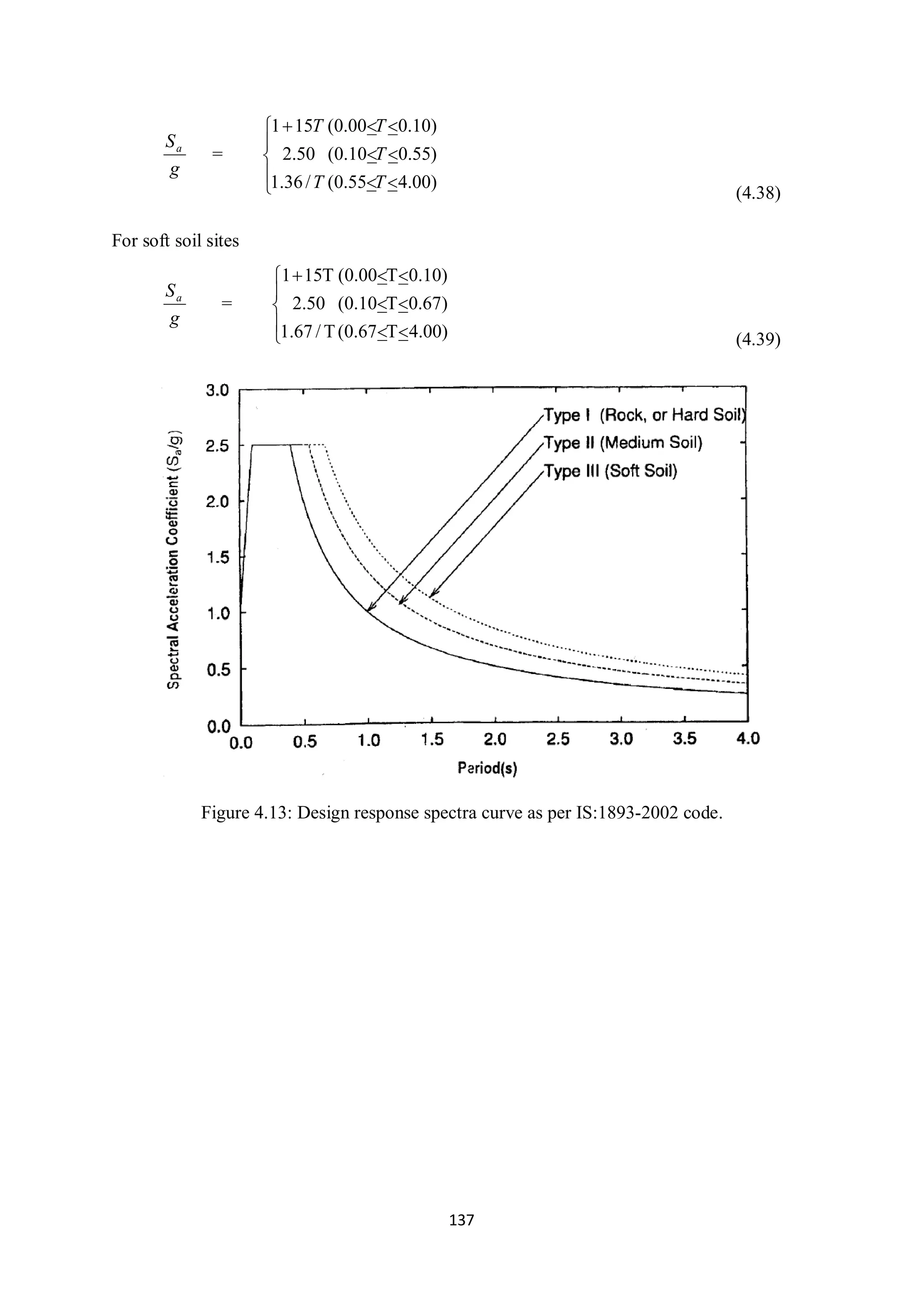 Response Spectrum Method Pdf