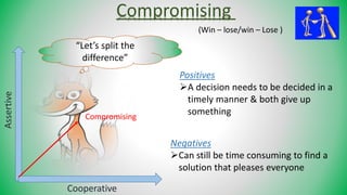 Compromising
“Let’s split the
difference”
Cooperative
Assertive
Positives
A decision needs to be decided in a
timely manner & both give up
something
Negatives
Can still be time consuming to find a
solution that pleases everyone
Compromising
(Win – lose/win – Lose )
 