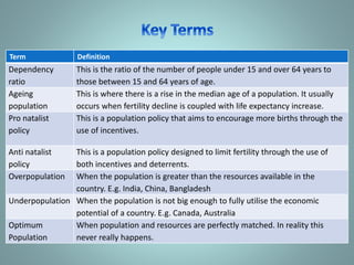 Term Definition
Dependency
ratio
This is the ratio of the number of people under 15 and over 64 years to
those between 15 ...