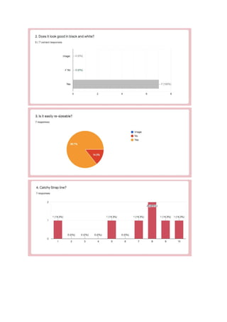 Responses to questionnaire