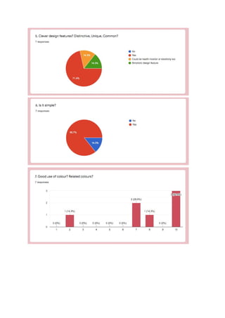 Responses to questionnaire