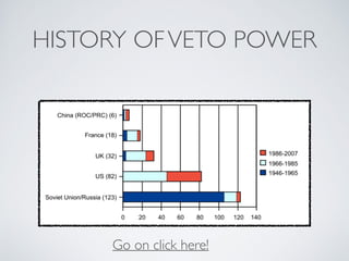 HISTORY OFVETO POWER
Go on click here!
 