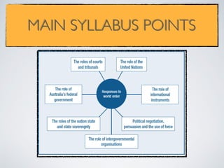MAIN SYLLABUS POINTS
 