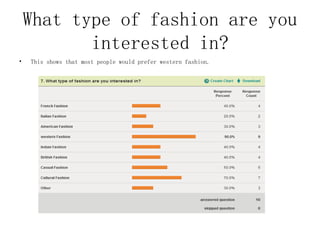 What type of fashion are you interested in? This shows that most people would prefer western fashion. 